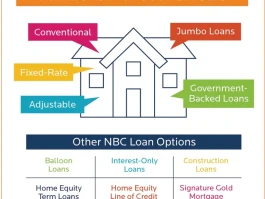 Current Mortgage Rates: What Today's Rates Mean for 30-Year Fixed Mortgages