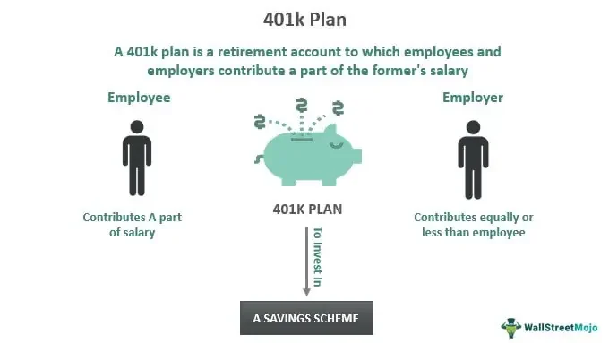 The Biggest 401k Mistake: What It Is and Why You're Probably Making It